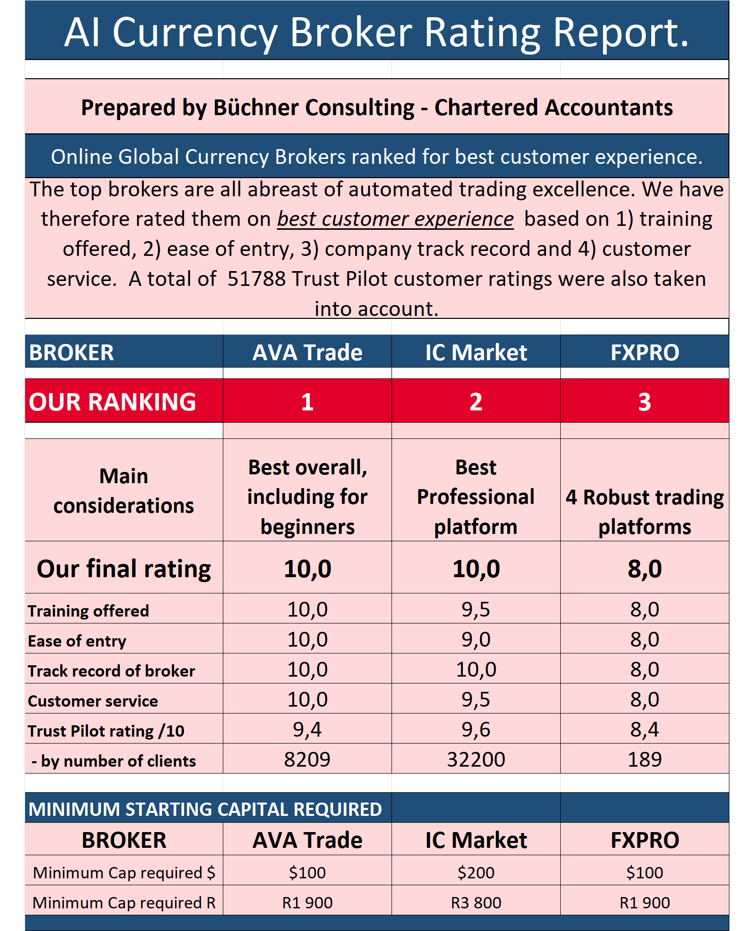 Broker Research Report Image 14 Nov